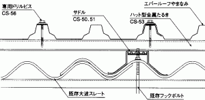 yamanami-sadoru